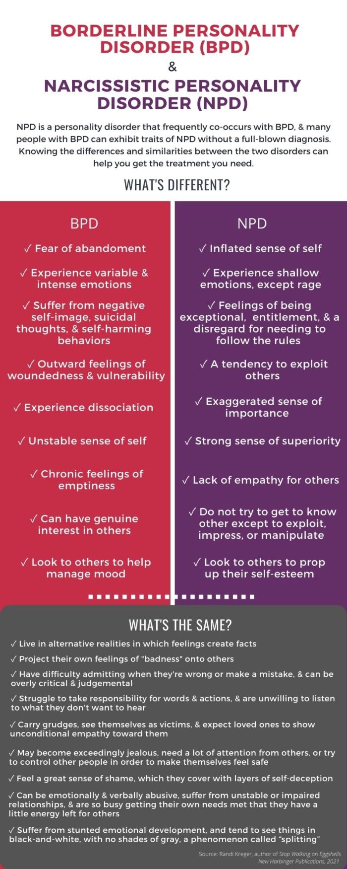 BPD characteristics listed in a red box compared to NPD characteristics that's listed in a purple box