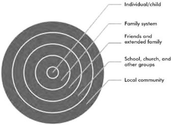 An Holistic Approach to Teen Delinquency