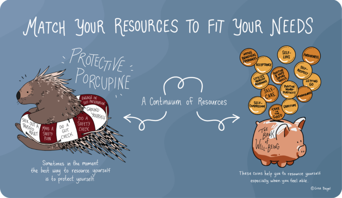 Match your resources to fit your needs: Porcupine in a buoy and a piggy bank with money going inside it